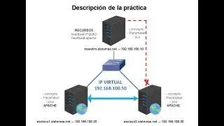 CentOS 7 Corosync Pacemaker high availability cluster and PCs 3 of 5