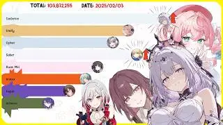Most Popular Honkai Star Rail Characters of All Time (2023 - 2025) | With Boss Music