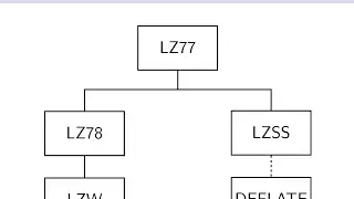 Data Compression (Summer 2020) - Lecture 3 - LZW
