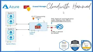 Azure Firewall Deployment using the Azure portal