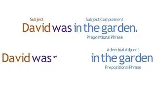 ISG1   Lesson 08   Prepositional Phrases Functioning as Adverbs