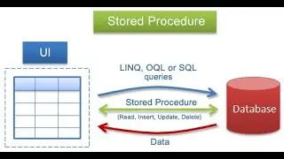 Stored Procedure in VB.NET