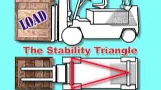 Forklift Basic Principles