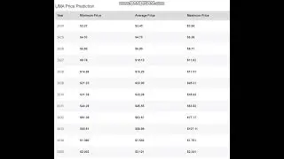 UMA  UMA  PrIce -UMA  UMA   Price Prediction  2024-2025-2026-2027-2028-2029- 2030-2040-2050