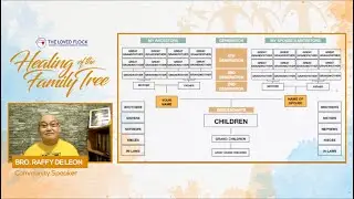 HOW TO MAKE A GENOGRAM