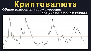 Общая рыночная капитализация криптовалют без учета стейбл коинов