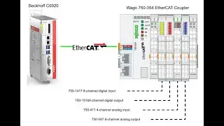 Beckhoff.TwinCAT EtherCAT Master x Wago EtherCAT Coupler 750-345.EN