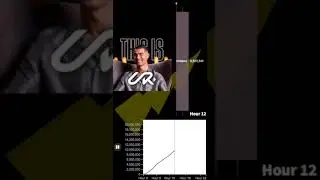 The Evolution of Cristiano Ronaldo's YouTube Channel Sub Count in 24 hours