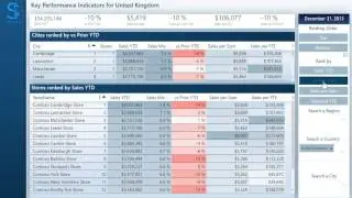 Power BI Retail Sales Dashboard