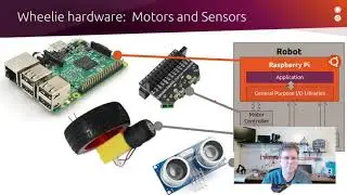 An Introduction to ROS, the Robot Operating System: Intro to ROS (2/6)