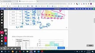 Histograms