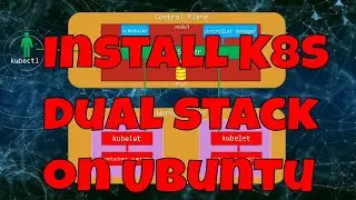 Deploy a Dual Stack Kubernetes Cluster (v1.30) on Ubuntu 24.04 LTS!