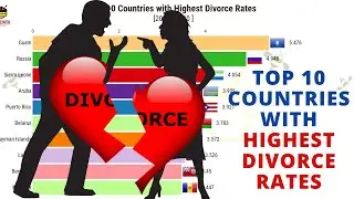 Top 10 Countries with Highest Divorce Rate