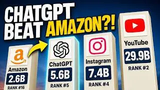 The 100 Most Visited Websites in the World (2026) — ChatGPT’s Rank Is Insane