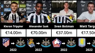 EVERY Newcastle United Transfer Signing (2000-2025)
