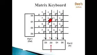 Keyboard Interfacing with 8051| Matrix Keyboard| Key pressed indentification |How to interface key