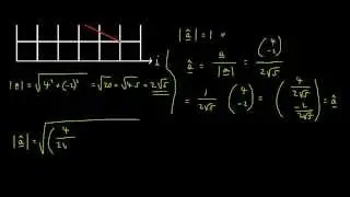 Magnitude Of The Unit Vector Is 1