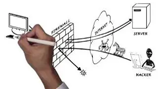 1  What is a Firewall