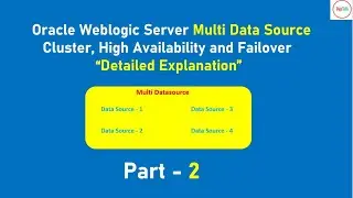 Oracle Weblogic Server Multi Data Source - Part2 Cluster, High Availability and Failover
