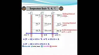 Temperature scales  | Fahrenheit, Celsius, Kelvin scale | Thermodynamics short video | Learn CHE.
