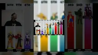 Top 30 Most Fan Favorite Anime Characters 