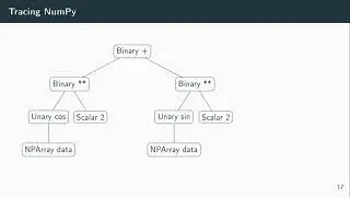 DelayRepay - Delayed Execution for Kernel Fusion in Python