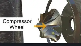 How turbocharger Works