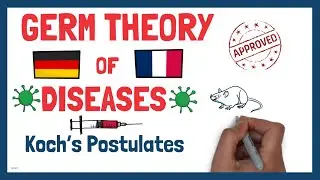 Germ Theory of Diseases and Koch’s Postulates