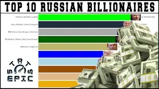 Top 10 Russian billionaires: richest people in Russia