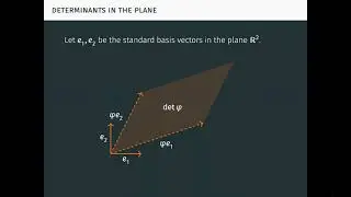 The Determinant of a Linear Map (Determinants Done Right Part 2)
