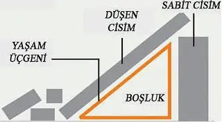 12 DAKİKA HAYATTA KALMA EĞİTİMİ  @HalukTatar