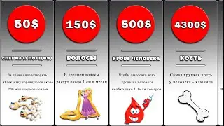 Сравнение: цены на человеческие органы