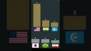 countries ranking 2019-2031