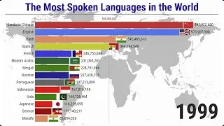 The Most Spoken Languages in the World - 1900/2023