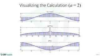 Lecture -- Numerical Differentiation Using the FFT