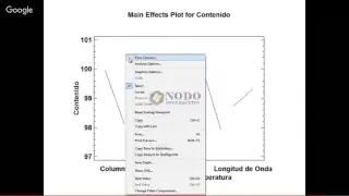 Validacion Metodos Analiticos- Robustez