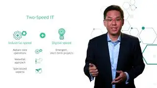Technology - Digital Transformation