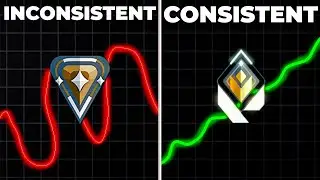 This ONE secret will make you consistent