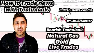 How to Trade News with Technicals | Natural Gas & Gold Live Trade examples
