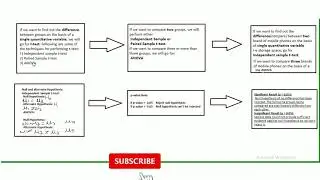Oneway ANOVA - SPSS(part 1) | How to do Oneway ANOVA in SPSS