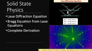 laue diffraction equation complete derivation in solid state physics || laue equation of diffraction