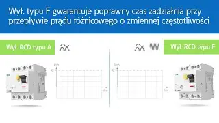 Wyłączniki różnicowoprądowe typu F