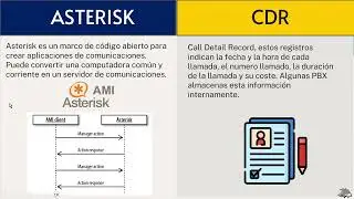 Sistema de monitoreo en tiempo real para centro de llamadas Call Center