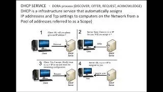 Configuring DHCP Scopes, Exclusions,Reservations, Options - Etechtraining.com