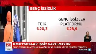 TÜİK’ten Genç İşsizlikte Yine Pembe Tablo!