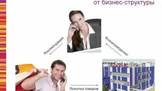 Вебинар Маркетинг план Фаберлик от 26.01.2016