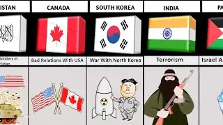 What Every Country Doesn't Want From Different Countries