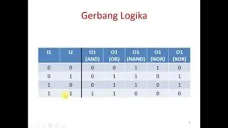 Sesi 3 bagian 1: Implementasi gerbang logika pada Zelio Soft