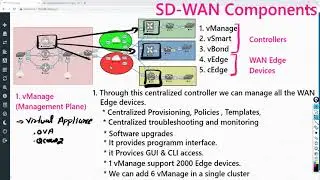 #SDWAN Part -3 : SDWAN Controllers in Hindi (vManage, vSmart, VBond)