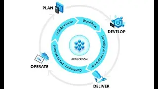 What is Devops